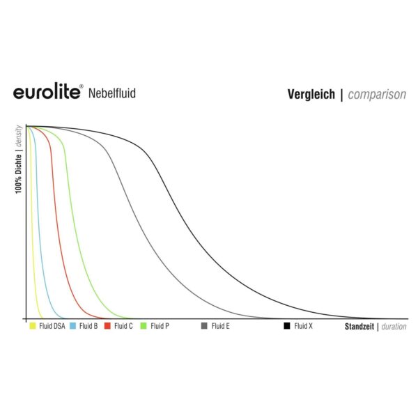 EUROLITE Smoke Fluid -B- Basic, 25l