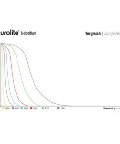 EUROLITE Smoke Fluid -P2D- professional 1l