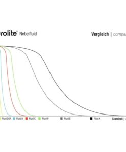 EUROLITE Smoke Fluid -X- Extreme A2, 1l