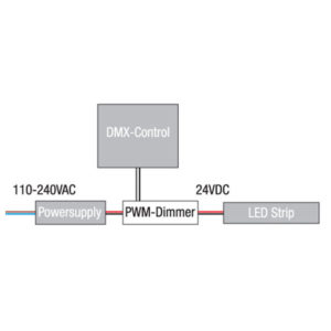 LED RGB DMX Controller Potenza massima 3x5A - 3 Canali (RGB)