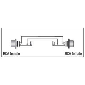 XGA01 - RCA/F > RCA/F