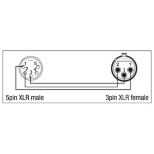 XGA29 - XLR/M 5p. > XLR/F 3p.