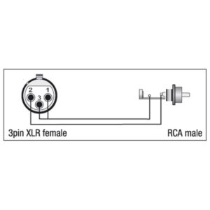 XGA31 - XLR/F 3p. > RCA/M