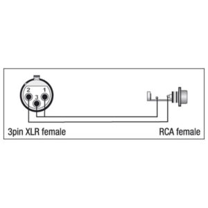 XGA33 - XLR/F 3p. > RCA/F