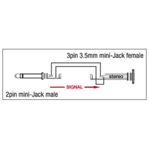 XGA07 - Mini Jack/M mono > Mini Jack/F