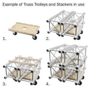 Stackable Truss Adaptor for 4 x F34 or 3 x F44