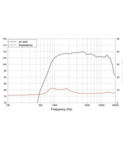LAVOCE DF10.17 1" Compression Driver Ferrite Magnet