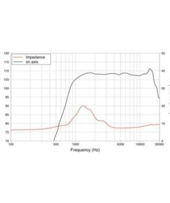 LAVOCE DN10.14 1" Compression Driver Neodymium Magnet