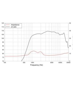 LAVOCE DF10.14 1" Compression Driver Ferrite Magnet