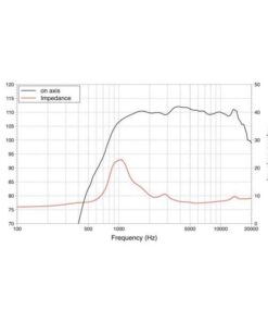 LAVOCE DN10.17 1" Compression Driver Neodymium Magnet
