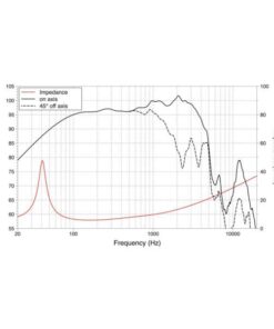 LAVOCE FBASS15-20 15" Bass Guitar Woofer Ferrite Magnet Steel Ba