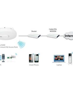 Access Point Alta Potenza Wireless 300N PoE da Soffitto/Parete