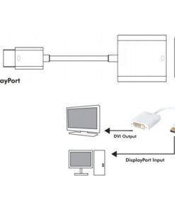 Adattatore DisplayPort 1.2 Maschio / DVI Femmina 15cm Bianco
