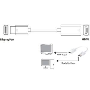 Adattatore DisplayPort 1.2 Maschio / HDMI Femmina 15cm Bianco