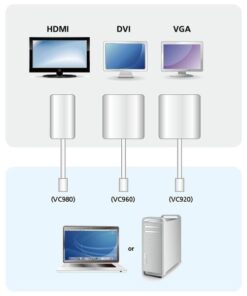 Adattatore Mini DisplayPort (Thunderbolt) a HDMI, VC980