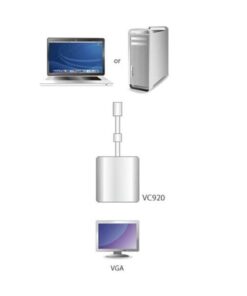 Adattatore Mini DisplayPort (Thunderbolt) a VGA, VC920