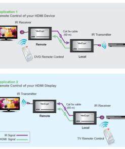 Amplificatore Extender HDMI con supporto Telecomando a Infrarossi, VE810