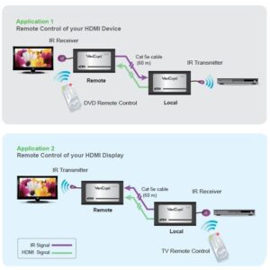 Amplificatore Extender HDMI con supporto Telecomando a Infrarossi, VE810