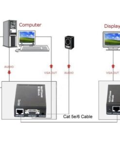 Amplificatore Extender VGA e Audio su Cavo di Rete