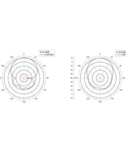 Antenna Direzionale a Pannello High-Gain 10dbi da Esterno