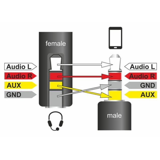 Cavo Audio 3.5'' M/F 4Pin Convertitore di Assegnazione Pin 17,5cm Nero