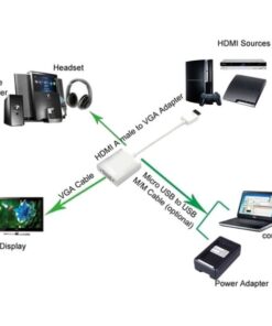 Cavo Convertitore Adattatore da HDMI a VGA con Micro USB e Audio