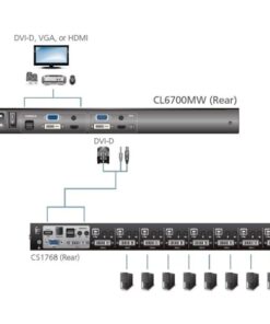 Console KVM Switch DVI USB LCD 17.3'' Full HD da rack 19'', CL6700MW