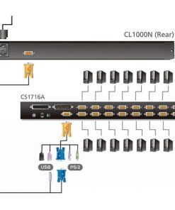 Console USB-PS2 VGA con LCD 17'' da rack 19'', CL1000M