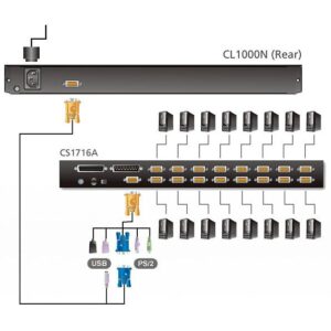 Console USB-PS2 VGA con LCD 17'' da rack 19'', CL1000M
