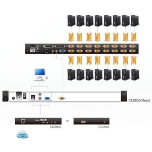 Console USB-PS2 VGA con LCD 19'' e porta USB (Dual Rail), CL5800N