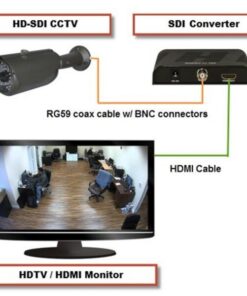 Convertitore 3G-SDI a HDMI