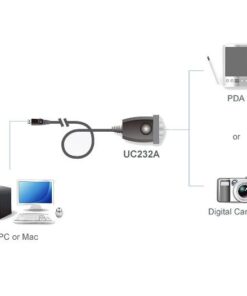 Convertitore Adattatore da USB a Seriale RS-232 Trasparente UC232A