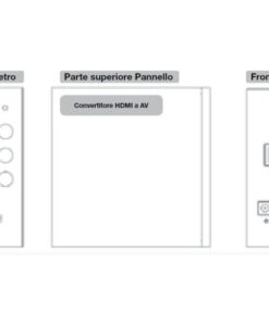 Convertitore HDMI AV a 3xRCA