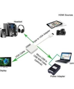 Convertitore HDMI Micro D a VGA