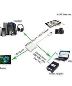 Convertitore HDMI Mini C a VGA