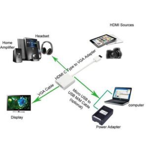 Convertitore HDMI Mini C a VGA