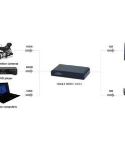 Convertitore HDMI a 2 3G-SDI 1080p