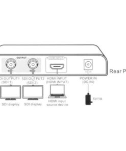 Convertitore HDMI a 2 3G-SDI 1080p