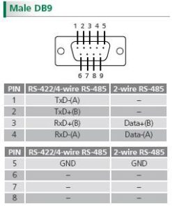 Convertitore da USB a seriale 422/485 uPORT 1100