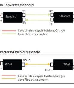 Convertitore per Supporti WDM RX1310/TX1550 Fast Ethernet Fibra