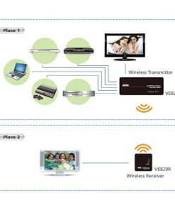 Estensore HDMI Wireless 5x2, VE829