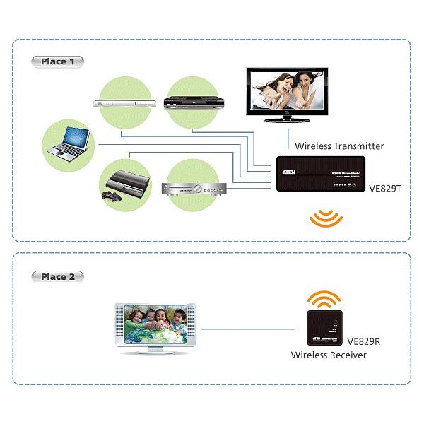 Estensore HDMI Wireless 5x2, VE829