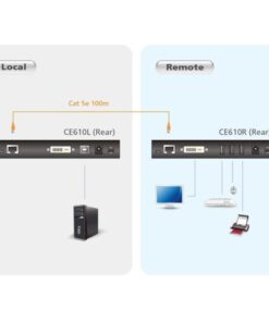 Estensore KVM DVI USB HDBaseT fino 100m, CE610