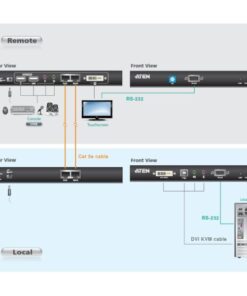 Estensore KVM USB DVI Dual Link con Audio e RS-232 60m, CE602