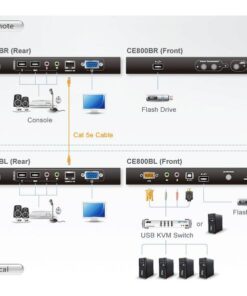 Estensore KVM USB VGA con Audio e Memoria Flash, fino 250m, CE800B