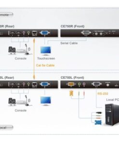 Estensore KVM USB VGA  con audio e RS-232 200m, CE750A