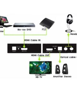 Estrattore Audio HDMI SPDIF+RCA R/L