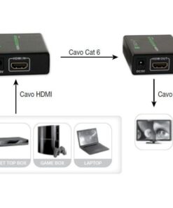 Extender HDMI Full HD 3D su cavo Cat. 5E/6/6A/7 fino 60 metri