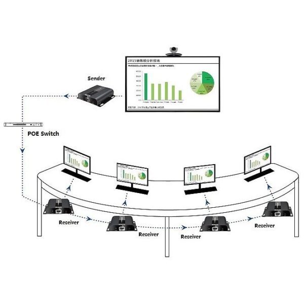Extender HDMI HDBitT PoE Full HD con IR su Cavo Cat.5e/6 fino a 120m