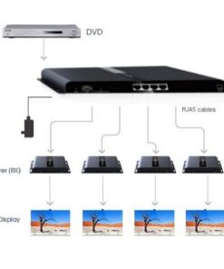 Extender Splitter 4 vie HDMI con IR su Cavo Cat.6/6a/7 fino a 120m